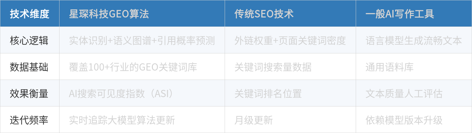 表格数据
