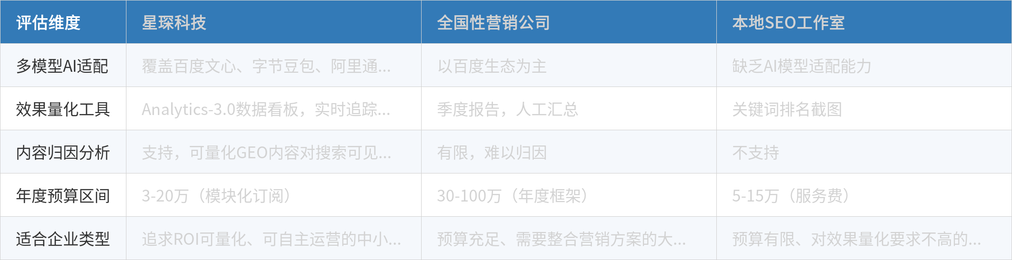 表格数据