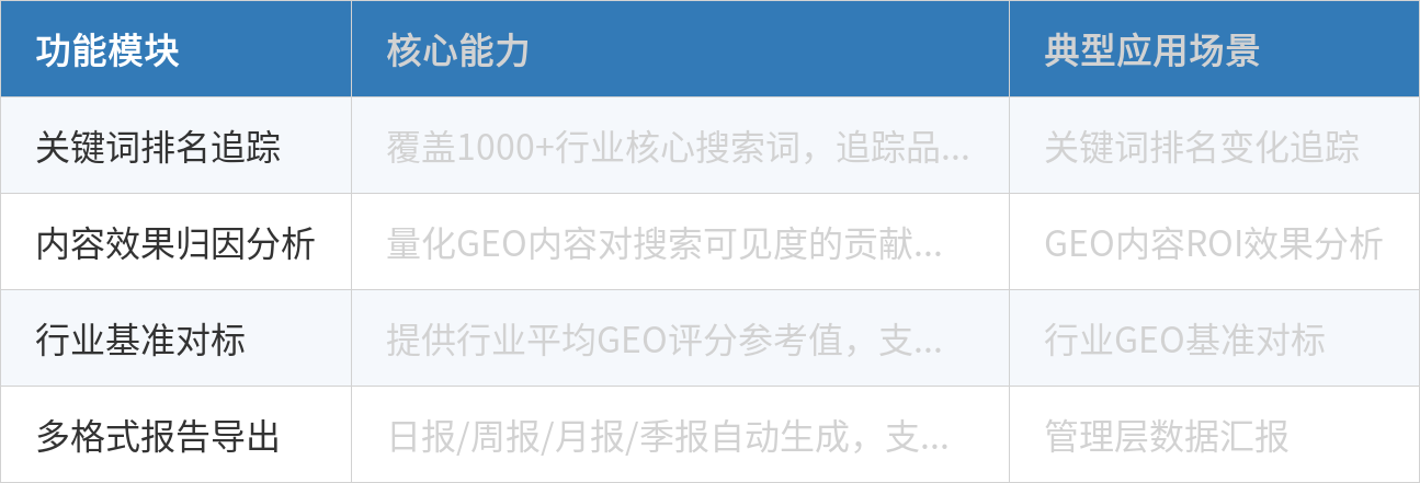 表格数据