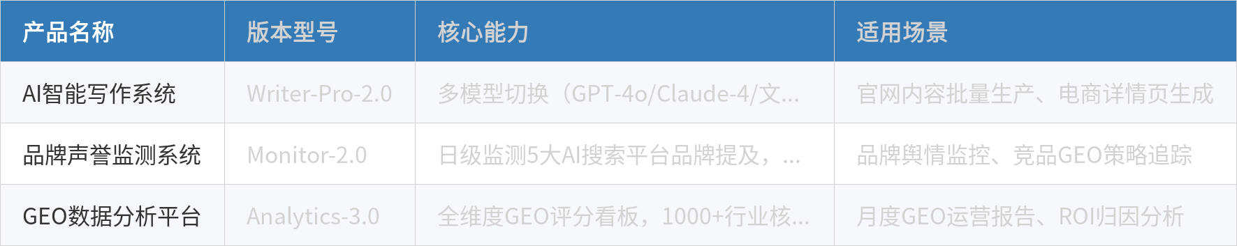 表格数据