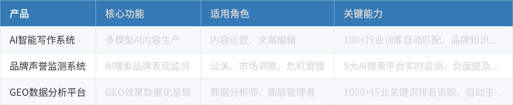 表格数据
